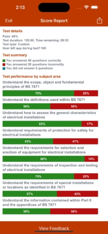 iPassPro Electrical Wiring score report with a bar chart of performance by subject area